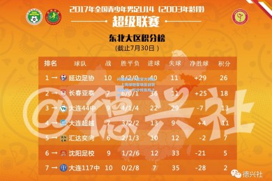 问鼎娱乐下载官方网站：上海绿地客场苦战获得胜利，积分榜有所上升