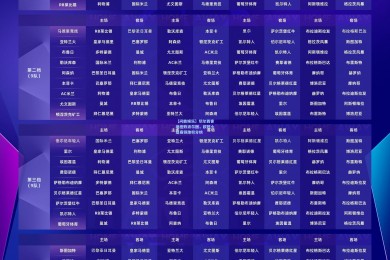 【问鼎娱乐】切尔西客场挫败波尔图，欧冠小组赛领跑积分榜