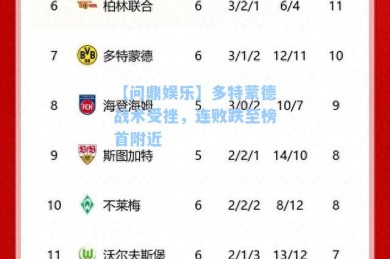【问鼎娱乐】多特蒙德战术受挫，连败跌至榜首附近