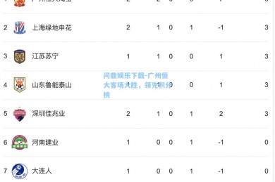 问鼎娱乐下载-广州恒大客场大胜，领先积分榜