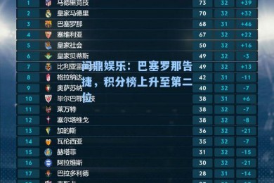 问鼎娱乐：巴塞罗那告捷，积分榜上升至第二位