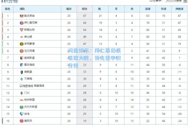问鼎娱乐：拜仁慕尼黑豪取大胜，领先德甲积分榜
