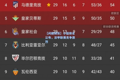 【问鼎娱乐】小组排名公布，法甲联赛竞争激烈