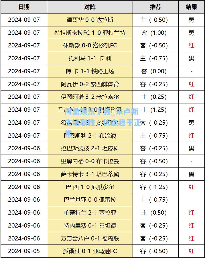 问鼎娱乐下载_米卢斯主场取胜，状态趋于正常