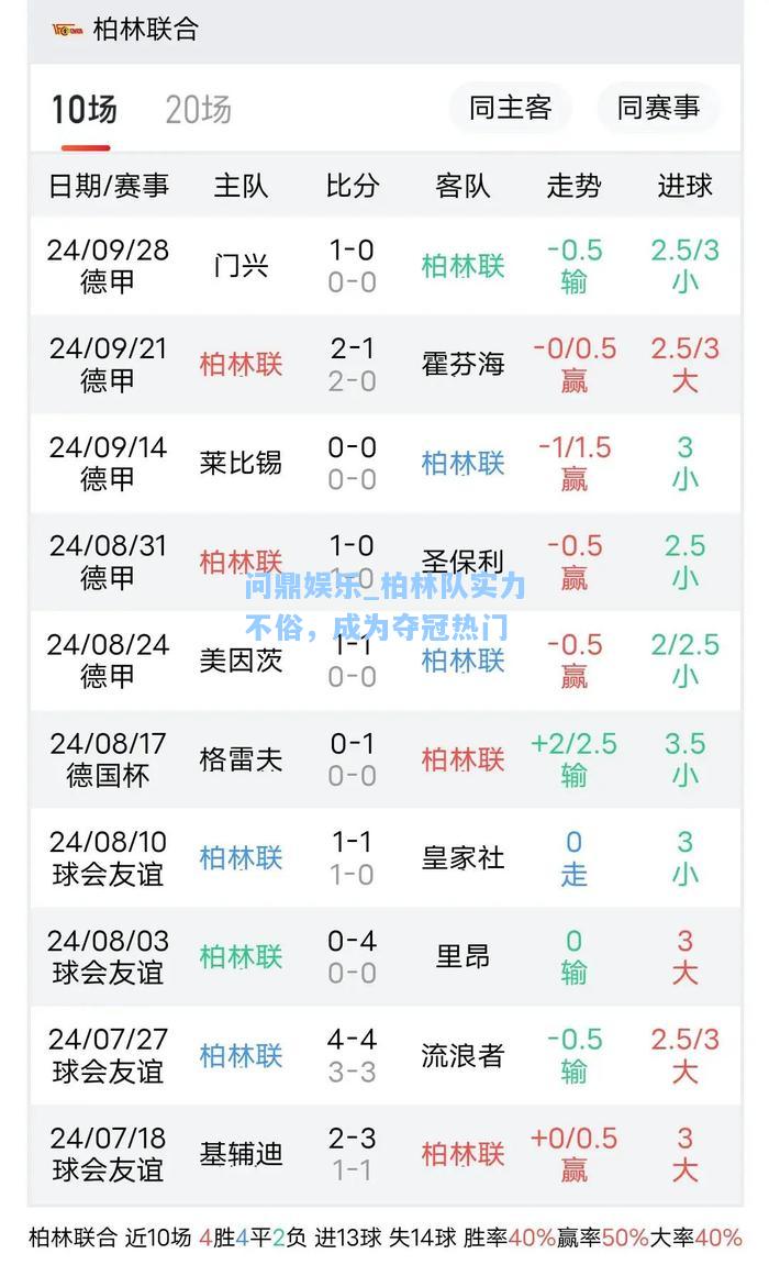 柏林队实力不俗，成为夺冠热门