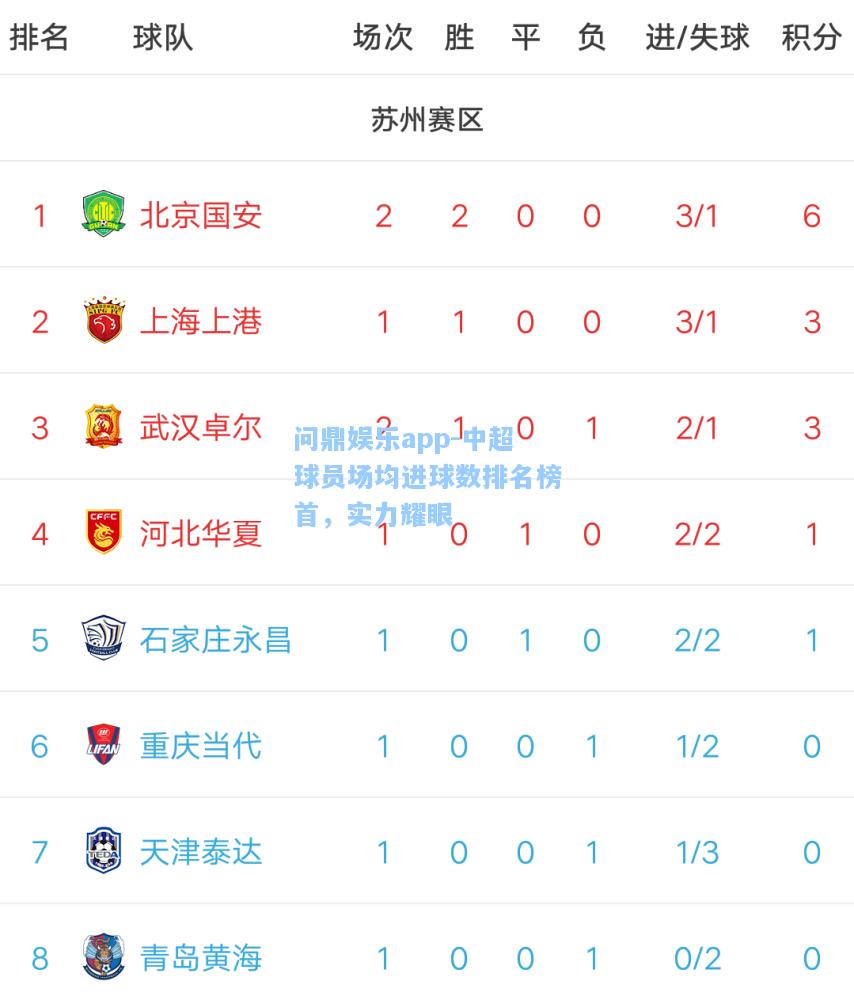 中超球员场均进球数排名榜首，实力耀眼