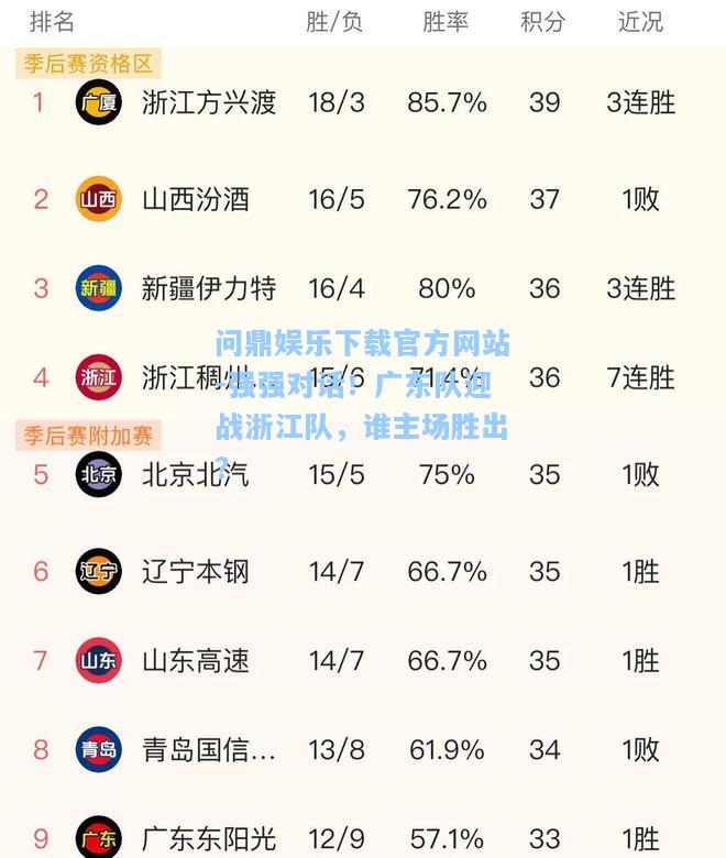 强强对话！广东队迎战浙江队，谁主场胜出？